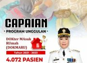 Capaian Program Unggulan Pemkab Indramayu Dok-Maru Sudah Tangani Pasien Sebanyak 4.072