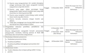 BKAD Indramayu, Umumkan Kembali Lelang Ulang Tanah Eks Bengkok