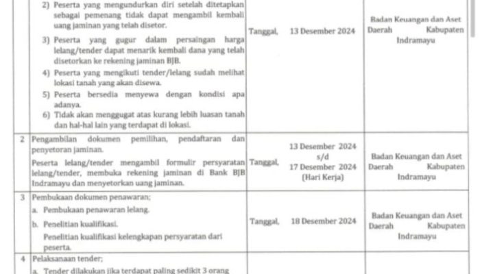 BKAD Indramayu, Umumkan Kembali Lelang Ulang Tanah Eks Bengkok