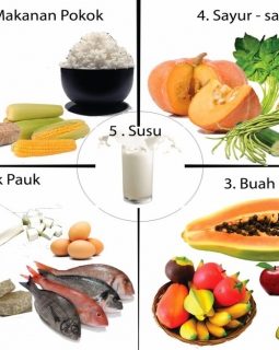 Makanan yang Bagus untuk dikonsumsi Selama Bulan Suci Ramadan