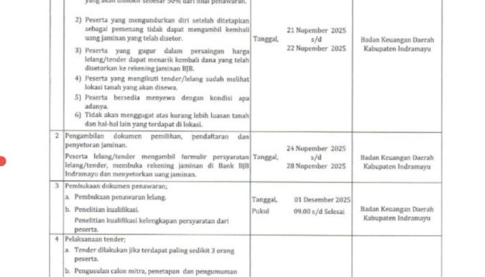 BKAD Indramayu Resmi Umumkan Jadwal Pelaksanaan Lelang Sewa Garapan Tanah Eks Bengkok
