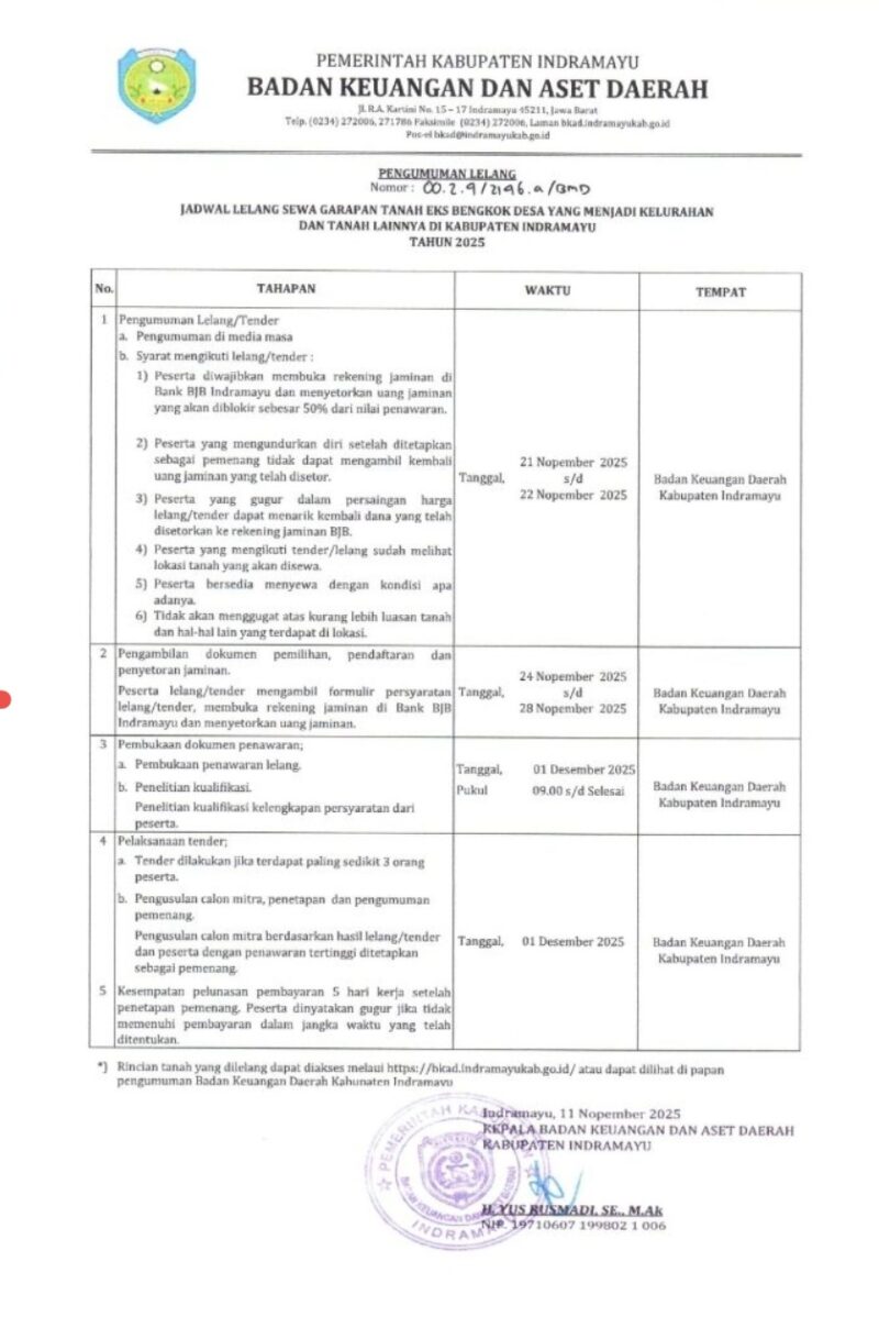 BKAD Indramayu Resmi Umumkan Jadwal Pelaksanaan Lelang Sewa Garaoan Tanah Eks Bengkok